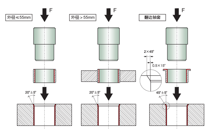 Bearings Installation