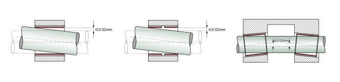 Bearings Installation